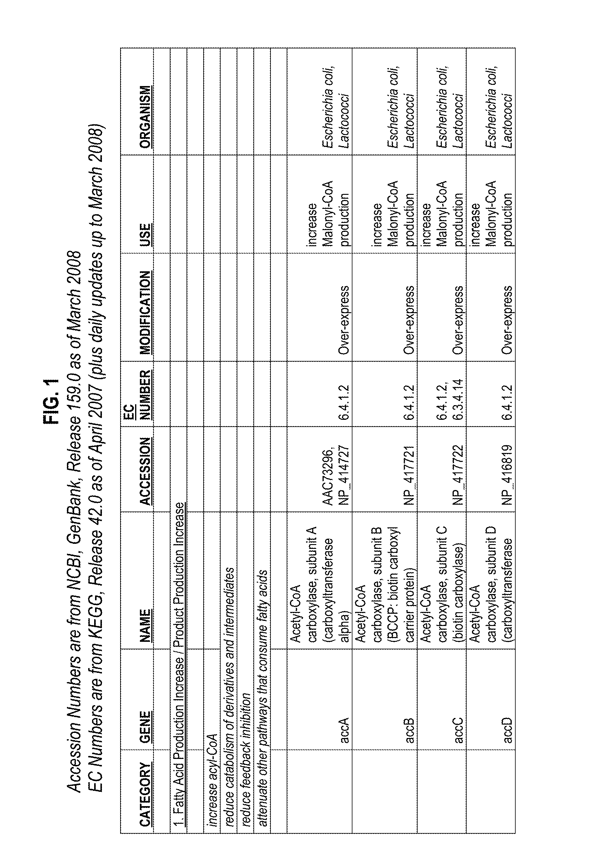 Methods and compositions related to thioesterase enzymes