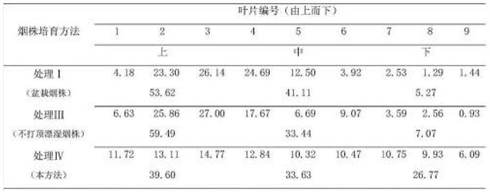 A high-efficiency bee breeding method to improve the balance of the formation of aphids Aphids aphids