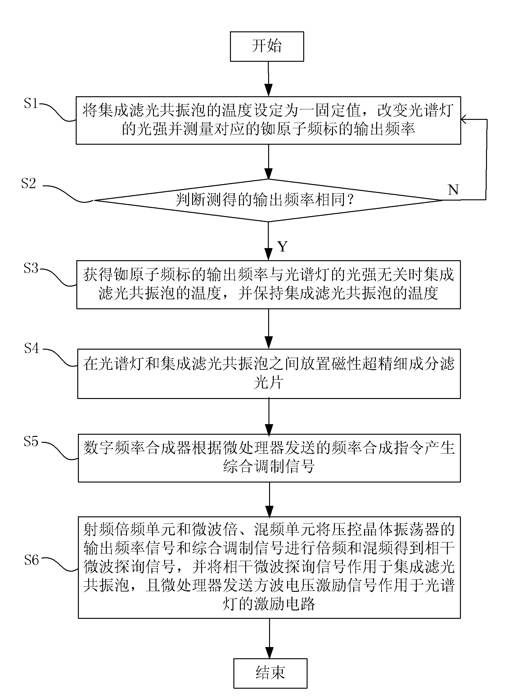 Method for reducing optical frequency shift of rubidium atomic frequency standard