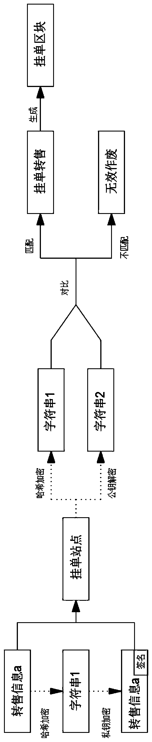Collaborative operation method based on electronic commerce and distributed reselling platform thereof