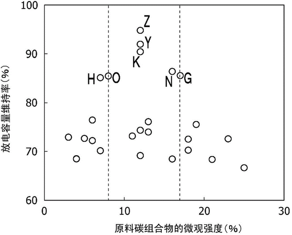 Graphite material for negative electrode of lithium secondary battery, manufacturing method thereof, and lithium secondary battery using same