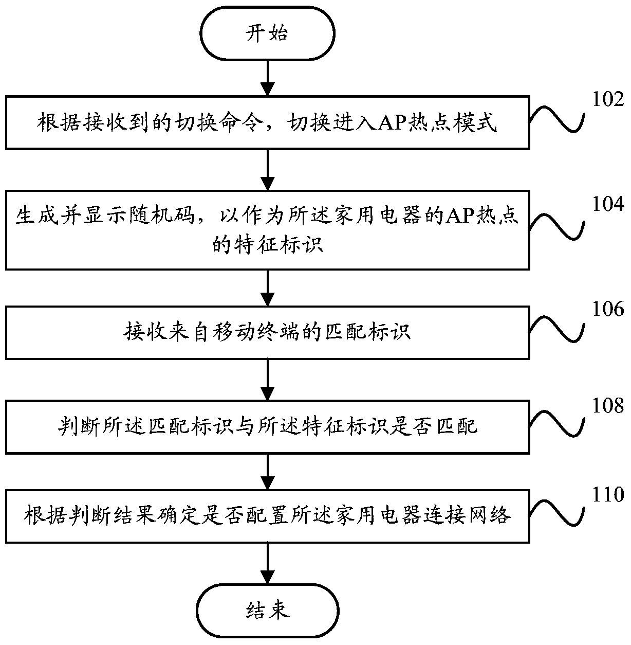 Configuration method and system, household appliance, mobile terminal and server