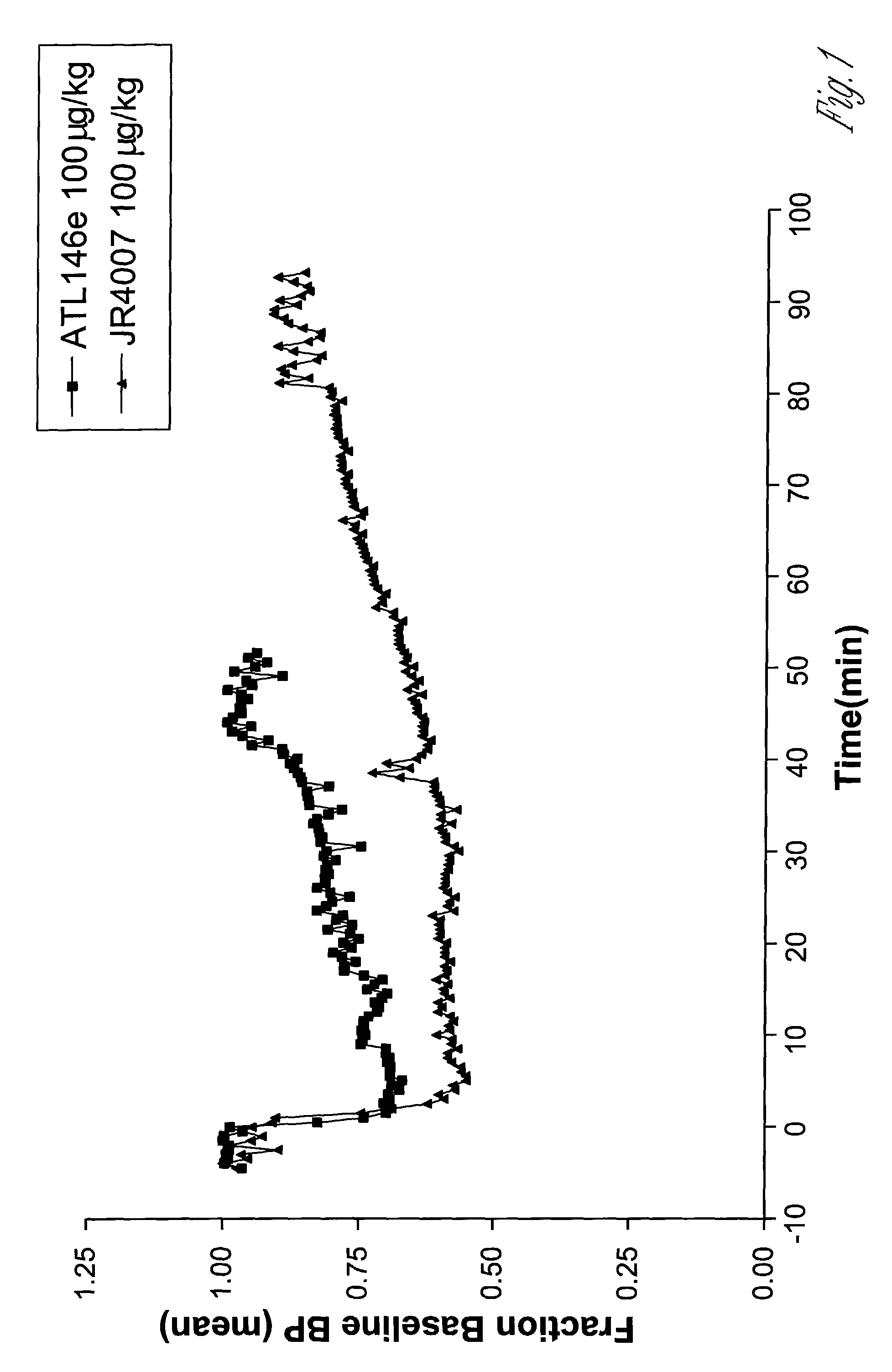 2-propynyl adenosine analogs having A2A agonist activity and compositions thereof