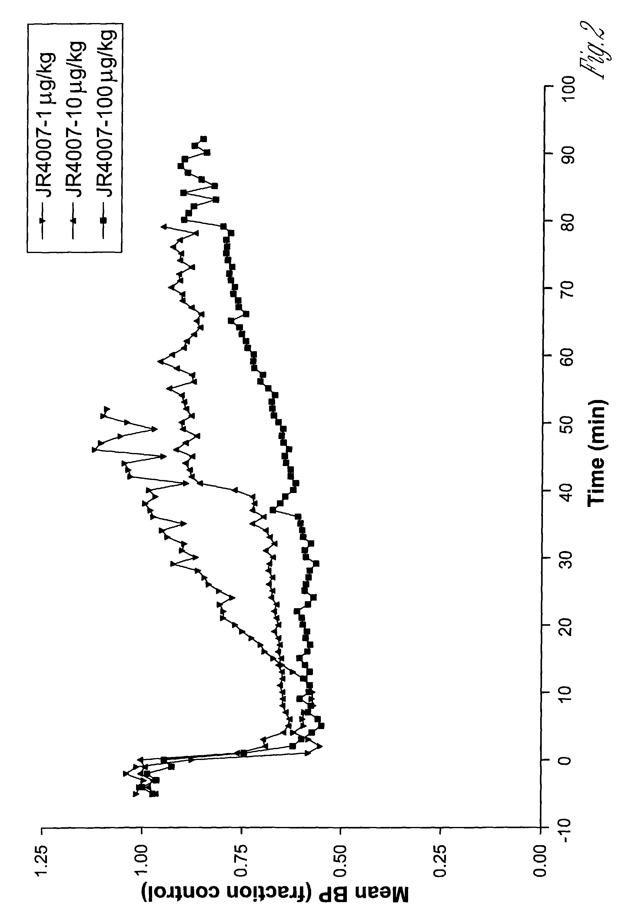 2-propynyl adenosine analogs having A2A agonist activity and compositions thereof