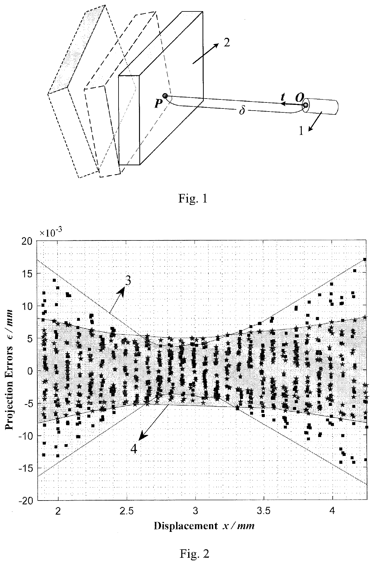 3D measurement model and spatial calibration method based on 1D displacement sensor