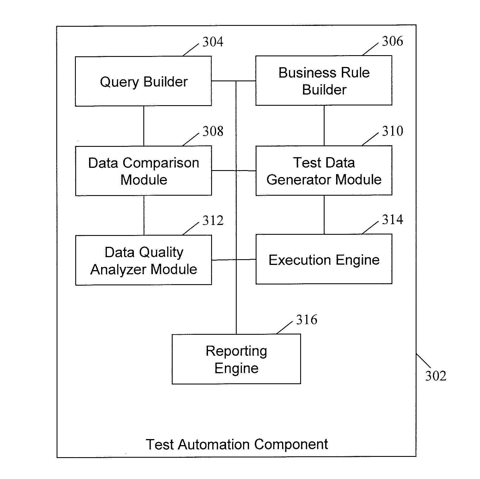 System and method for testing data at a data warehouse
