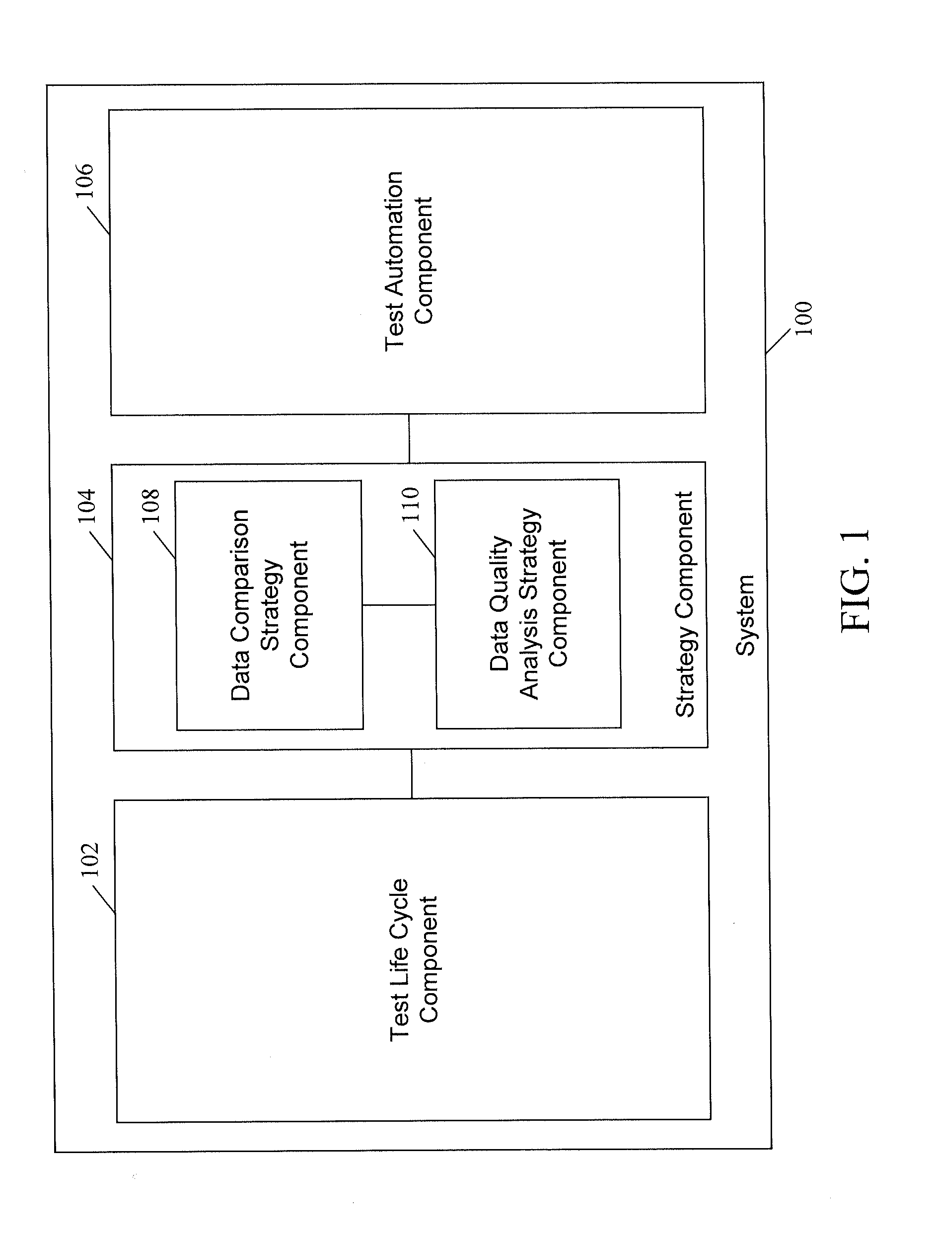 System and method for testing data at a data warehouse