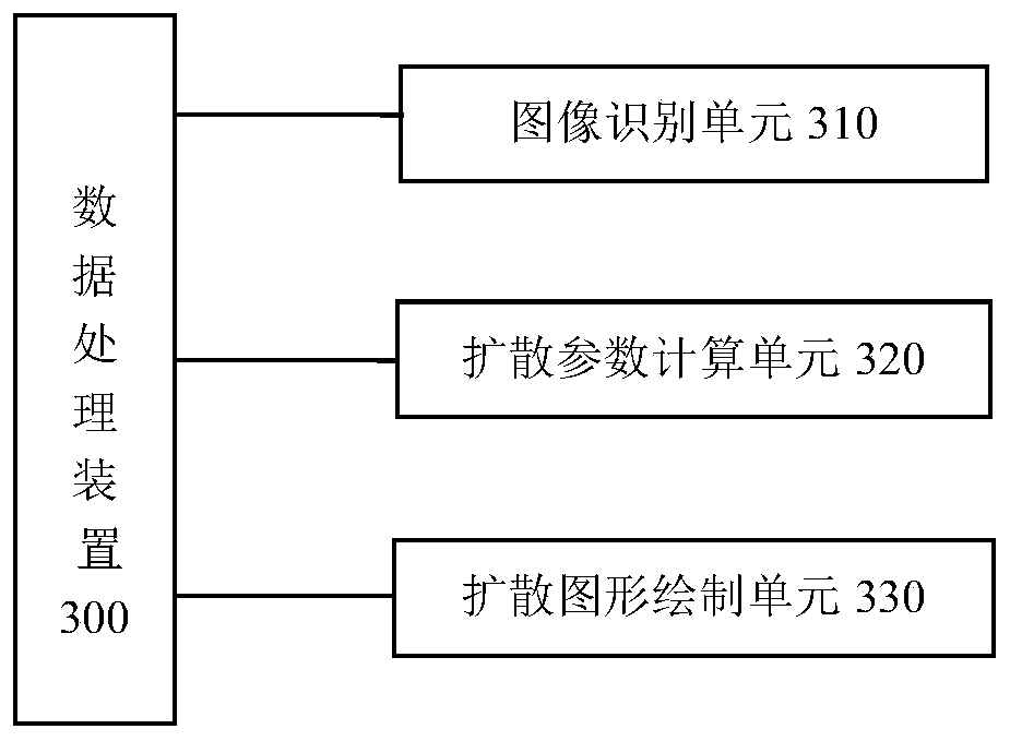 A grouting diffusion test system and method