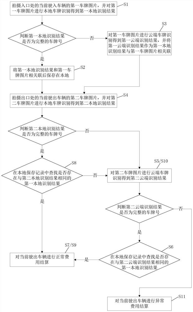 A license plate recognition method and system