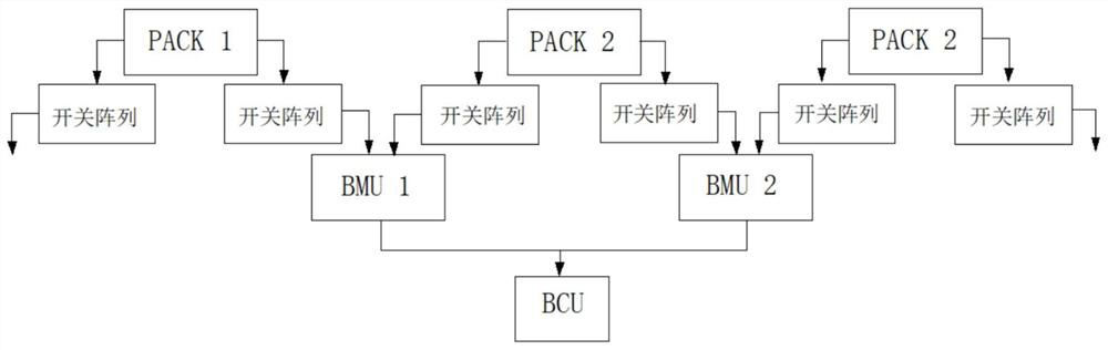 Method for realizing double backup BMS (Battery Management System) by single equipment