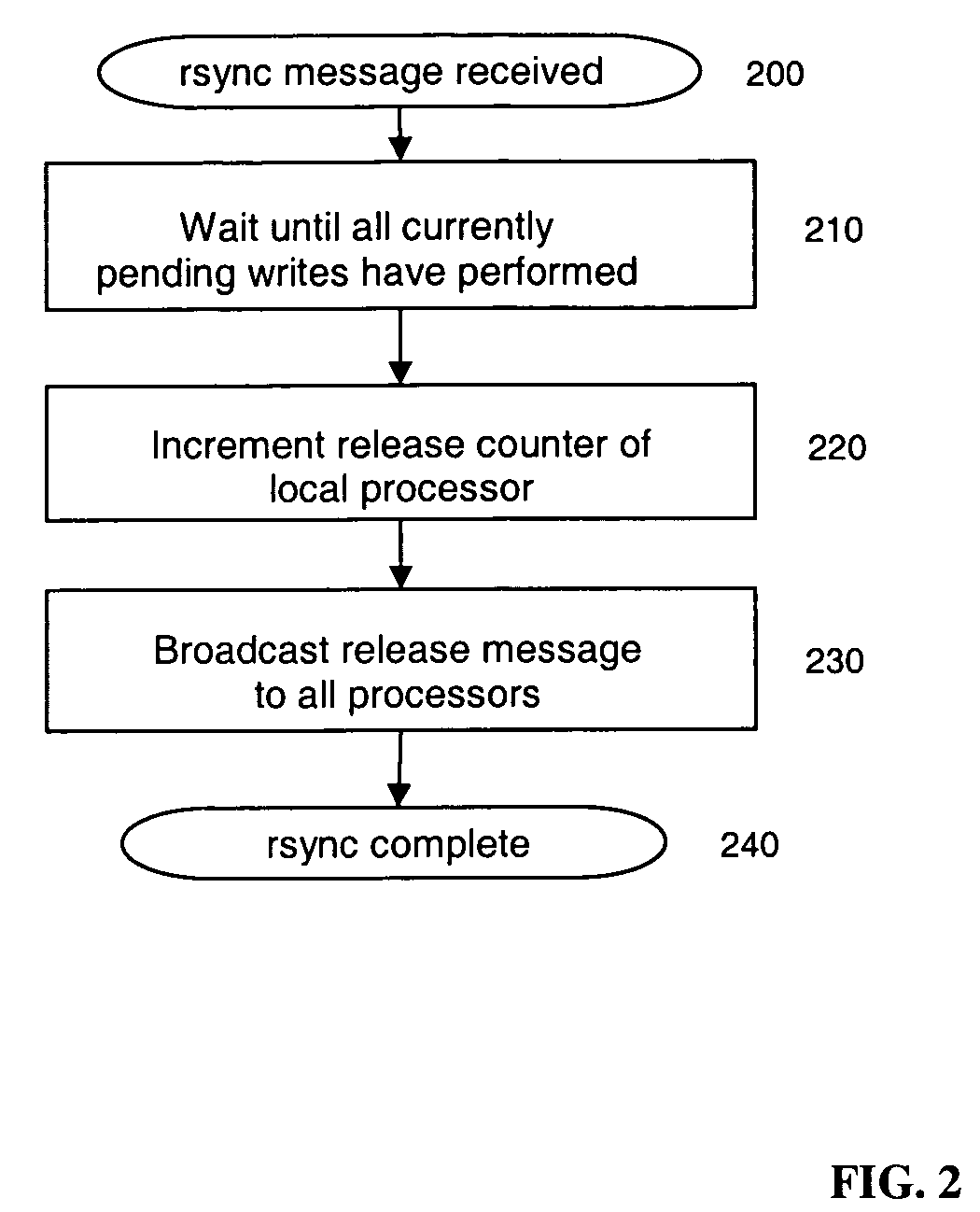 Method and apparatus for conditional memory ordering
