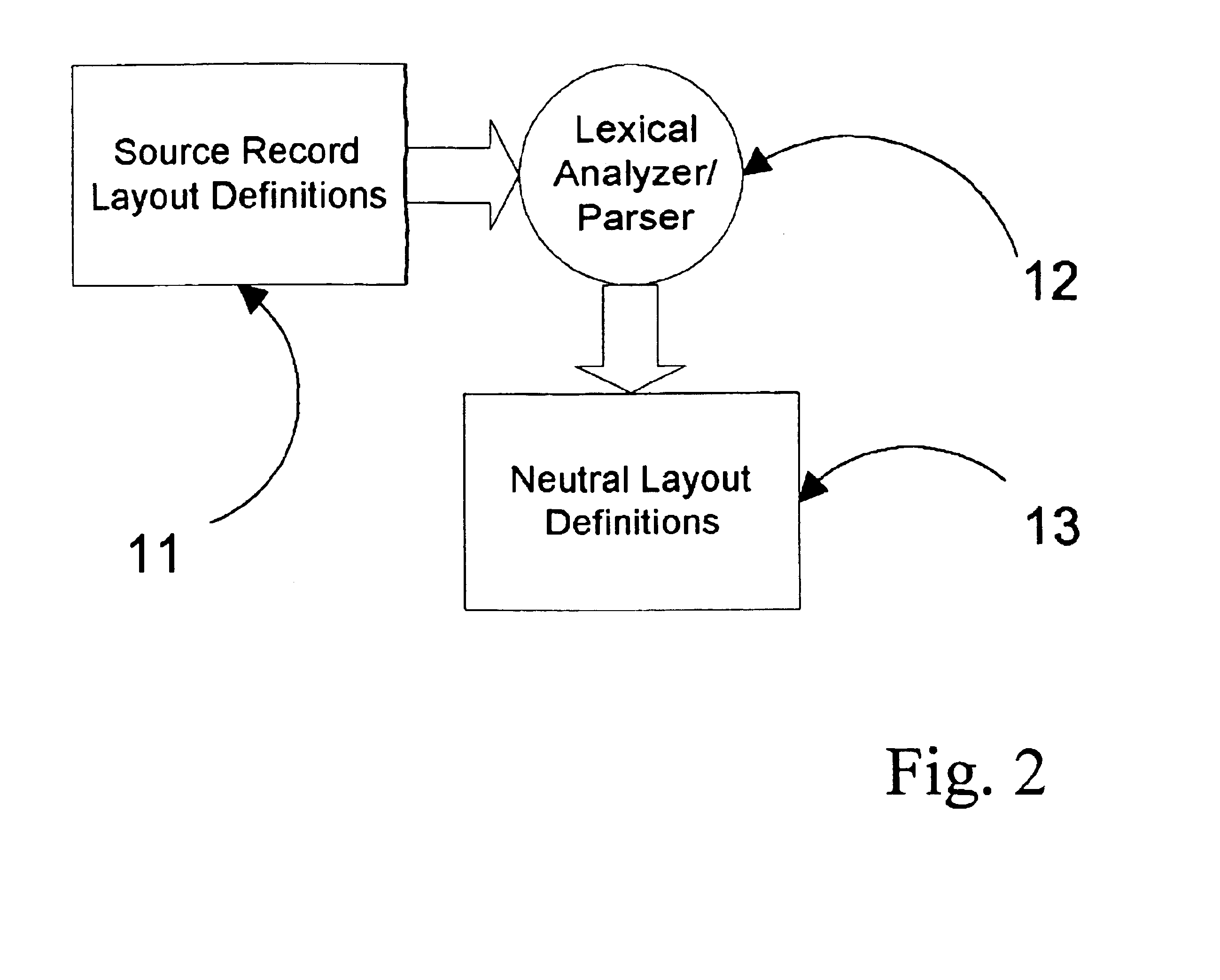 Method of accessing data and logic on existing systems through dynamic construction of software components