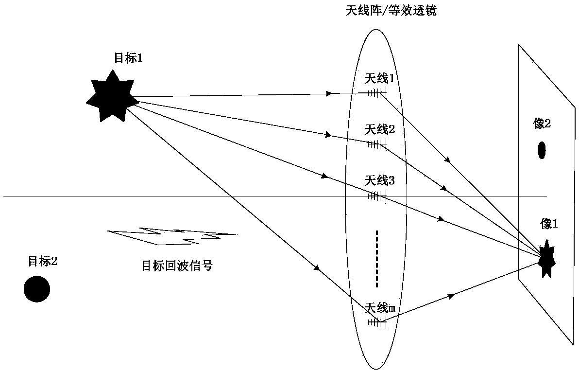 Phased array close-distance digital imaging method