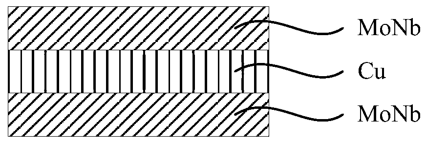 Manufacturing method of display substrate, display device