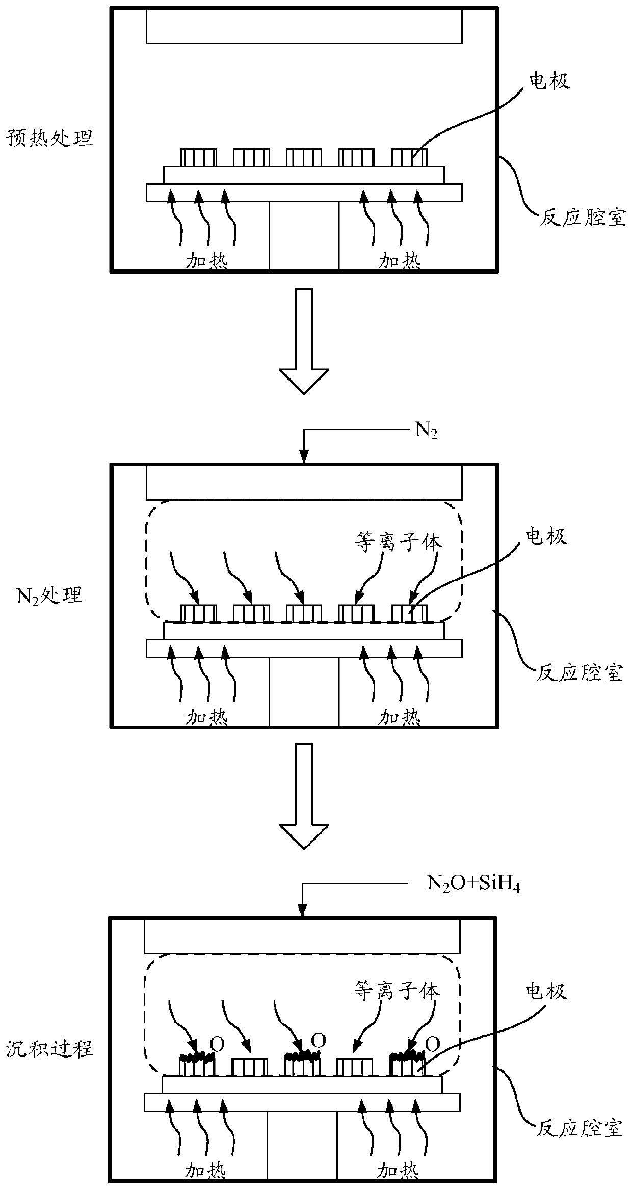 Manufacturing method of display substrate, display device