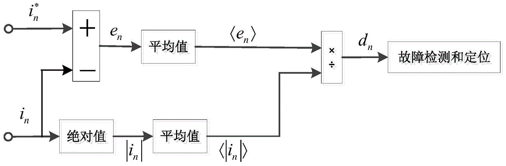 Current based open-circuit fault detection method for three-phase inverter