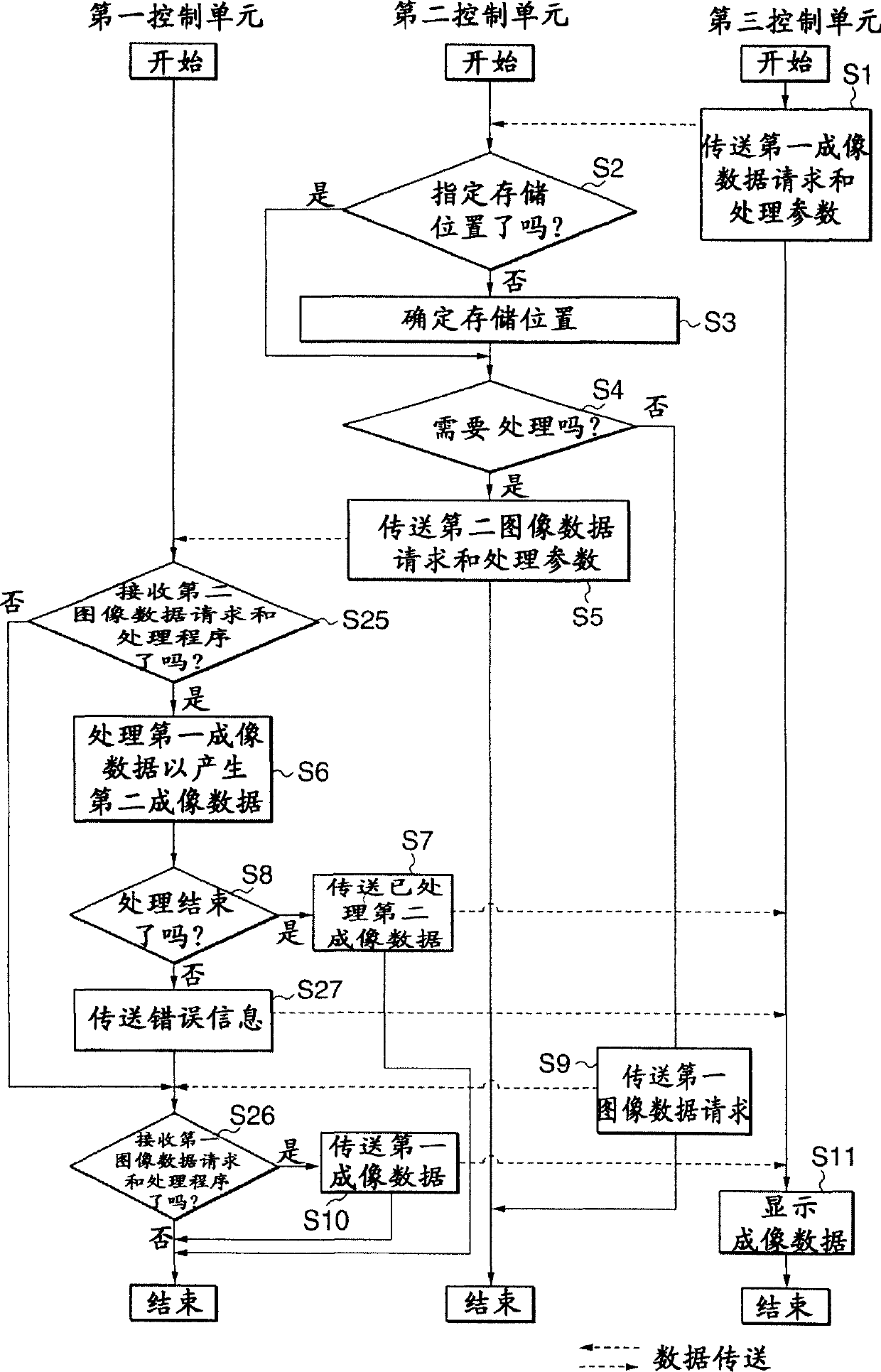 Medical imaging communication system, method and software