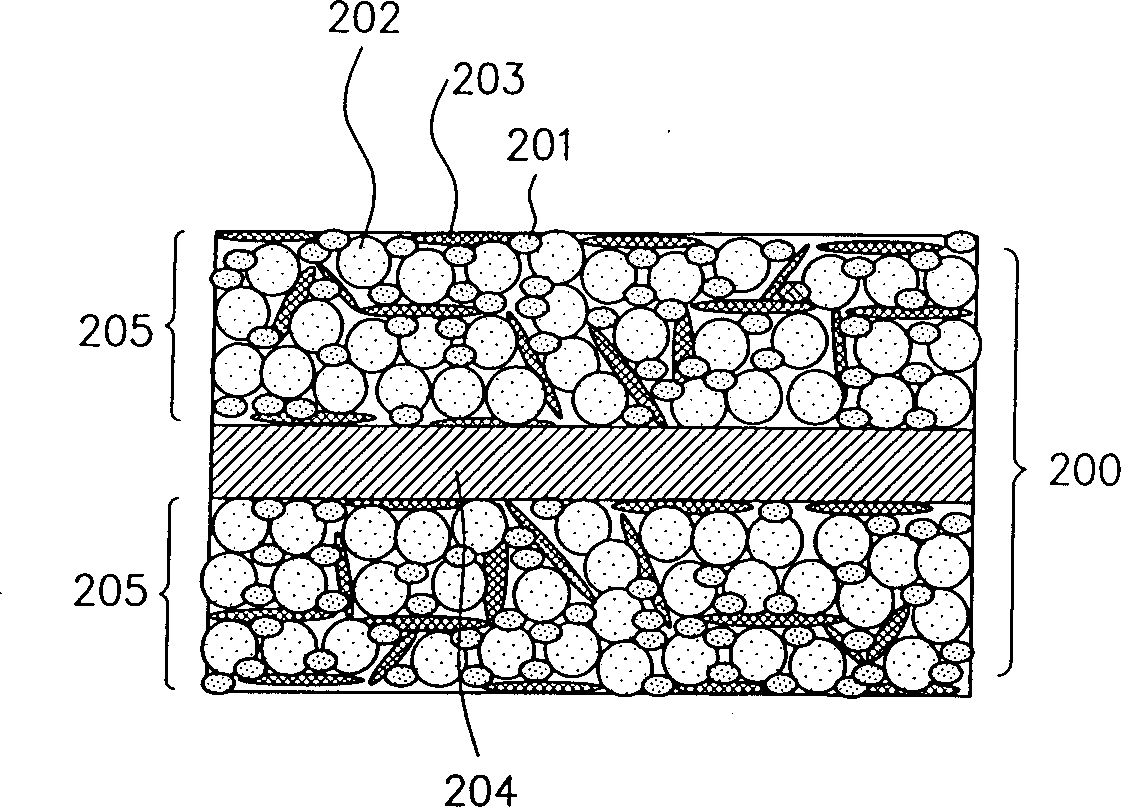 Nickel series rechargeable battery and its producing method