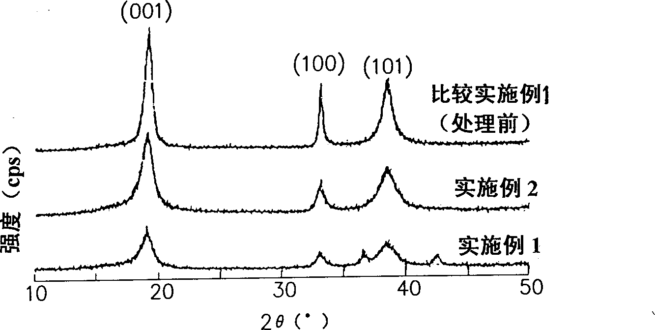 Nickel series rechargeable battery and its producing method