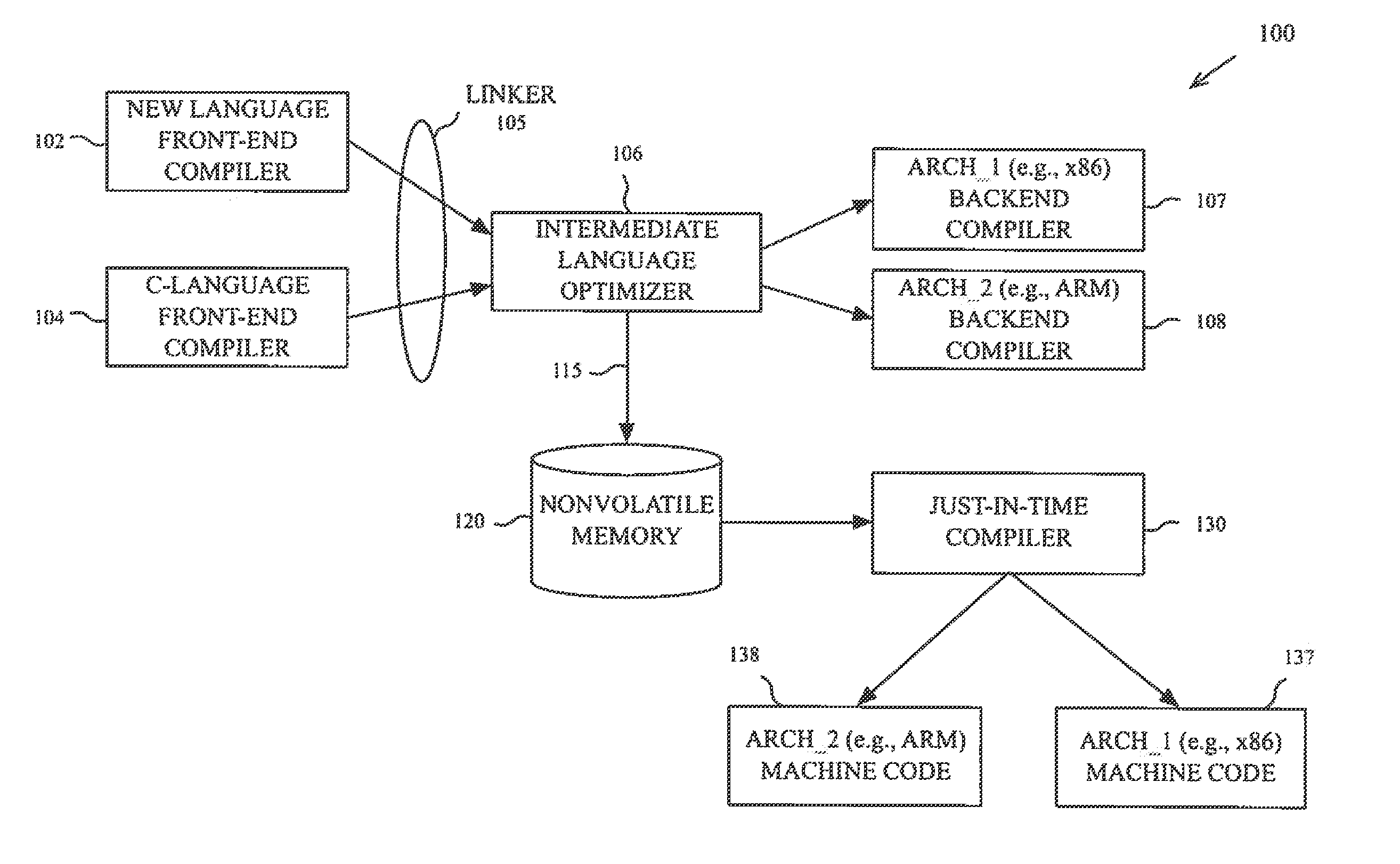 Programming system and language for application development