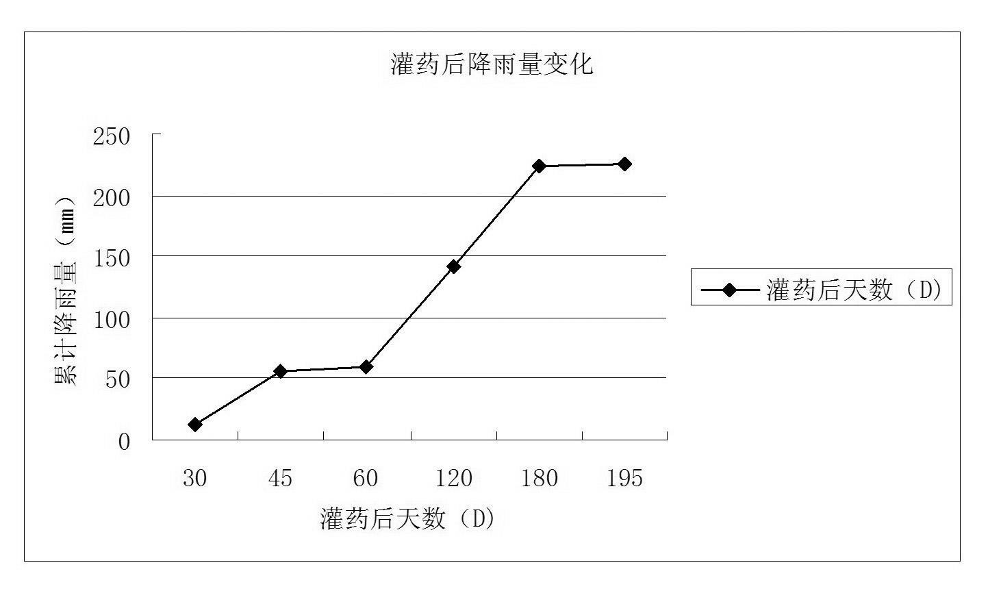 Slow-release pesticide band for controlling woolly apple aphid and method for same