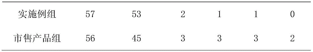 Lafutidine composition freeze-dried powder injection for injection