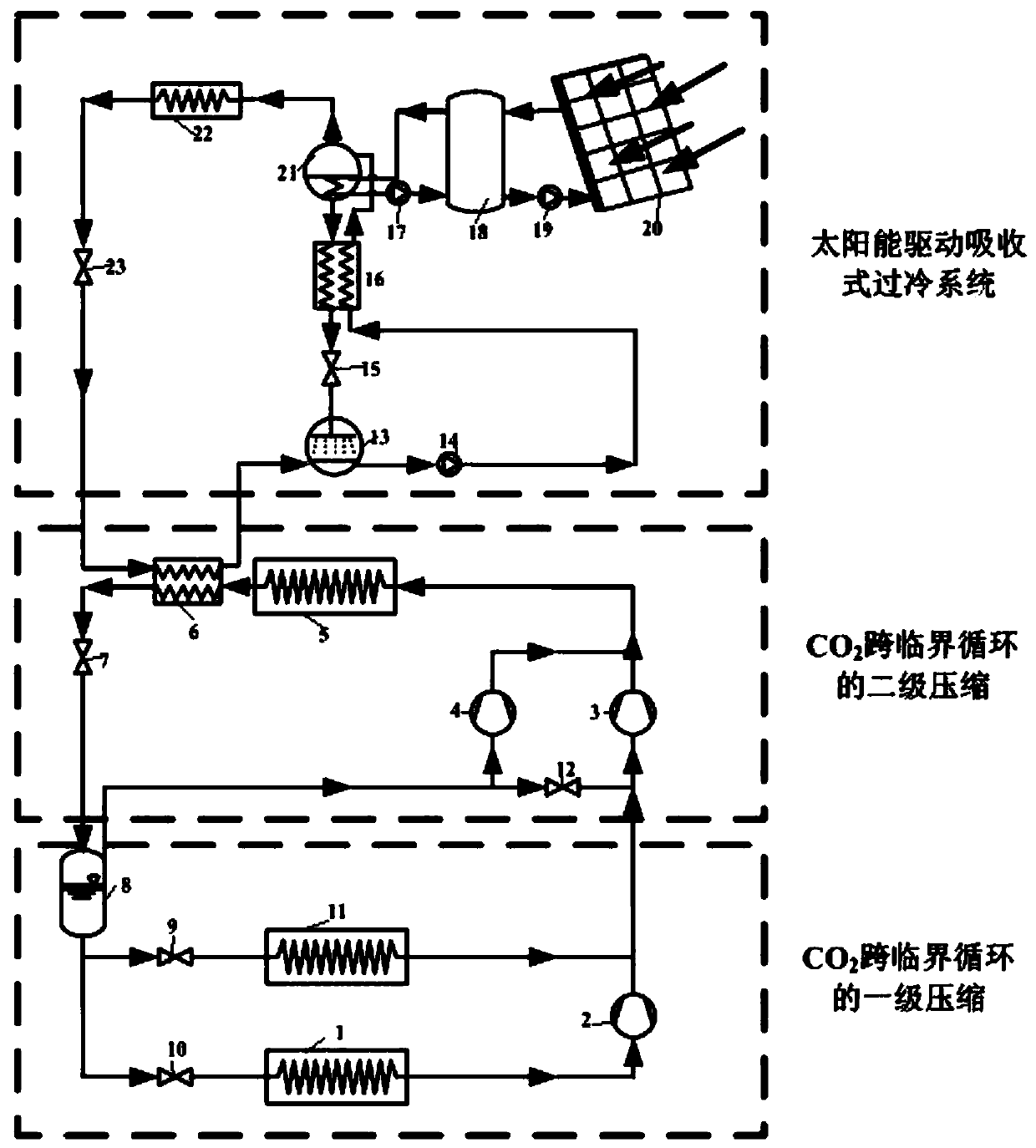 Solar driven absorption supercooling CO2 transcritical double-stage compression refrigerating system