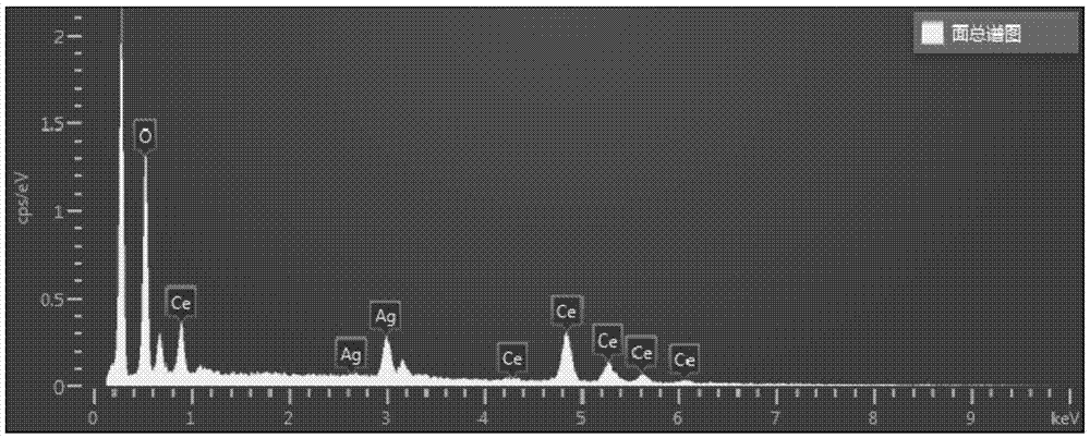 Battery cathode catalyst, preparation method thereof and application thereof in metal air battery