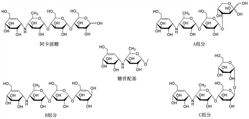 Acarbose engineering bacteria and its preparation method and application