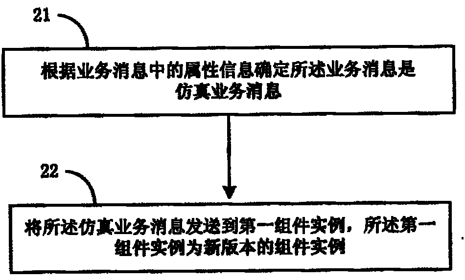 Method and device for processing emulation service as well as emulation service system
