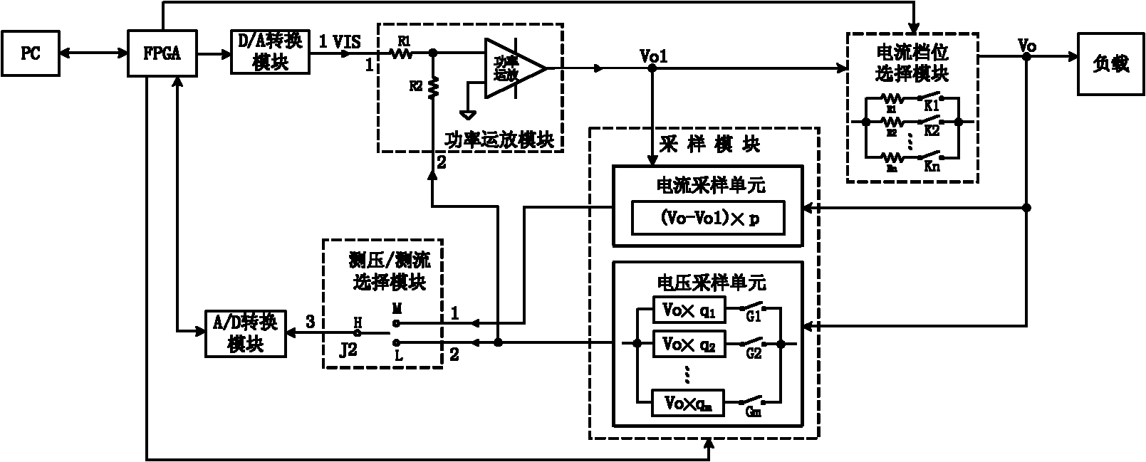 Numerical-control direct-current power source