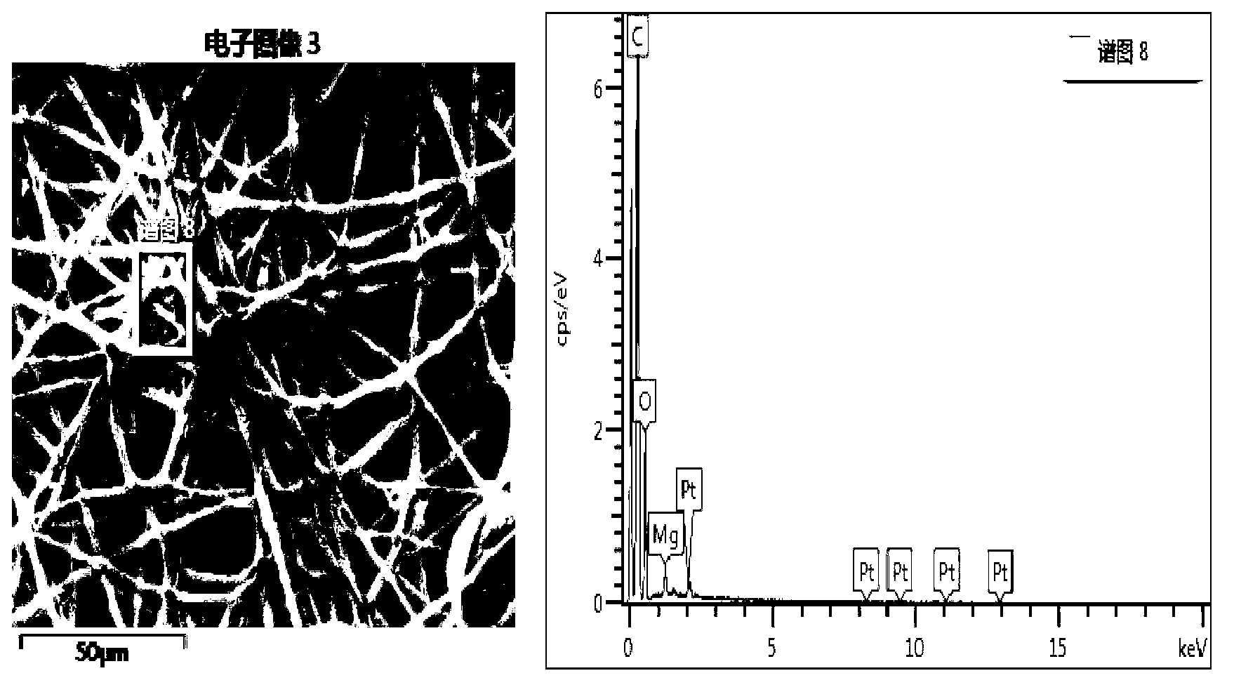 Electrostatic spinning preparation method for hybrid nanofiber membrane containing P(LLA-CL) and magnesium metal