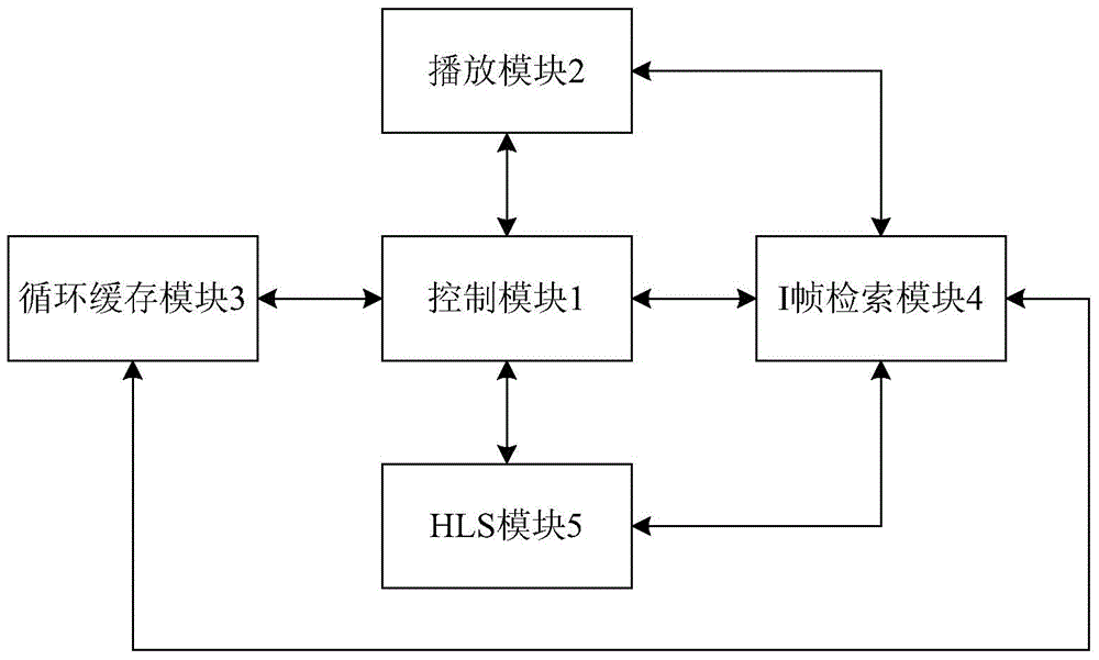 Video accurate positioning device and method based on HLS (HTTP Live Streaming) protocol