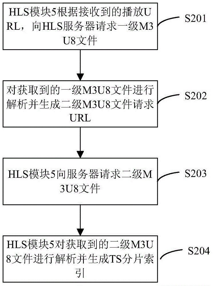 Video accurate positioning device and method based on HLS (HTTP Live Streaming) protocol