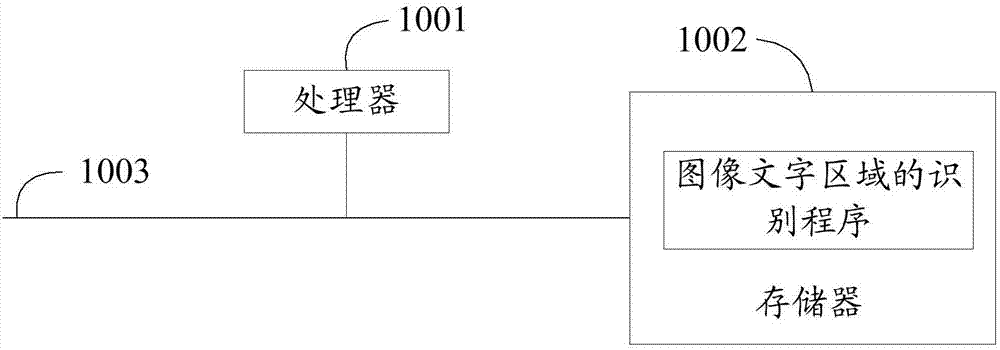Image-text area recognition method, television and readable storage medium