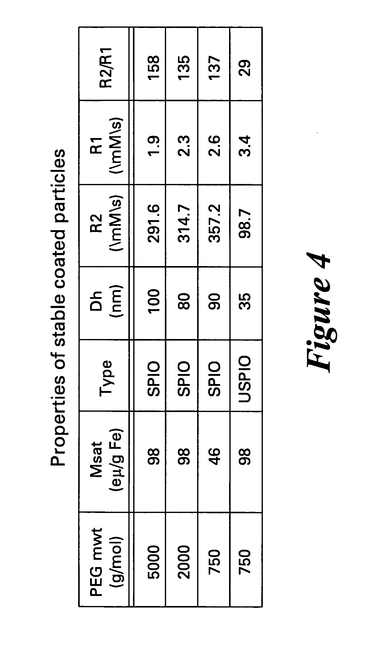 Contrast agents for magnetic resonance imaging