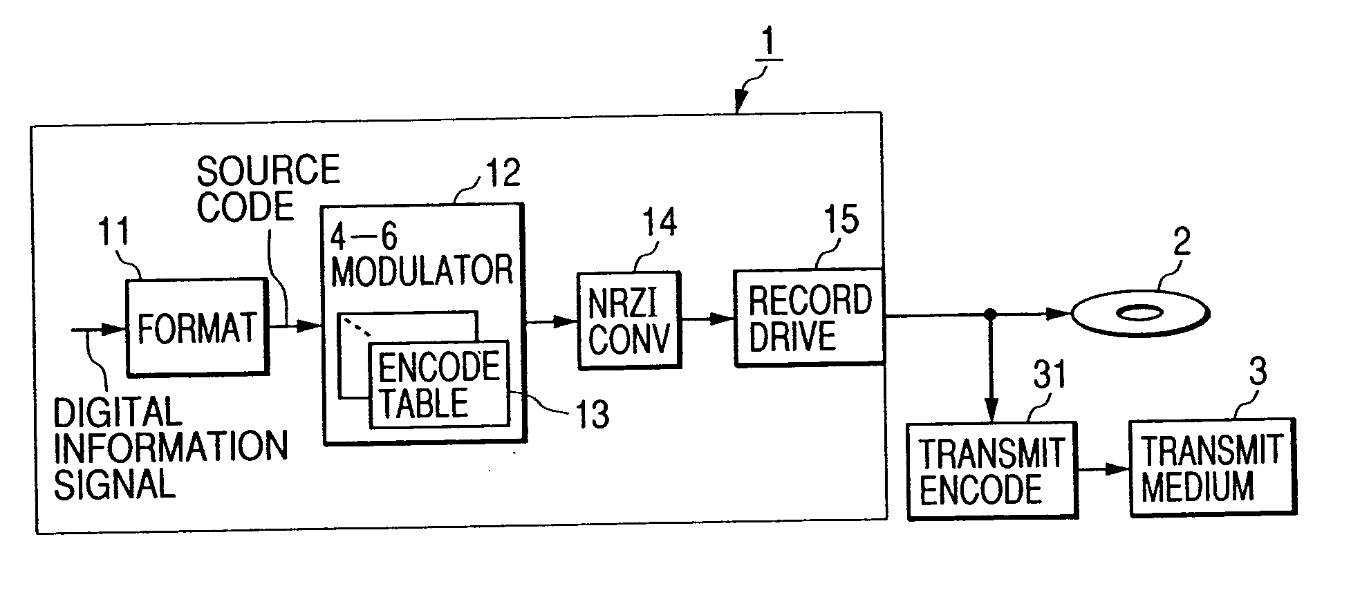 Modulation system