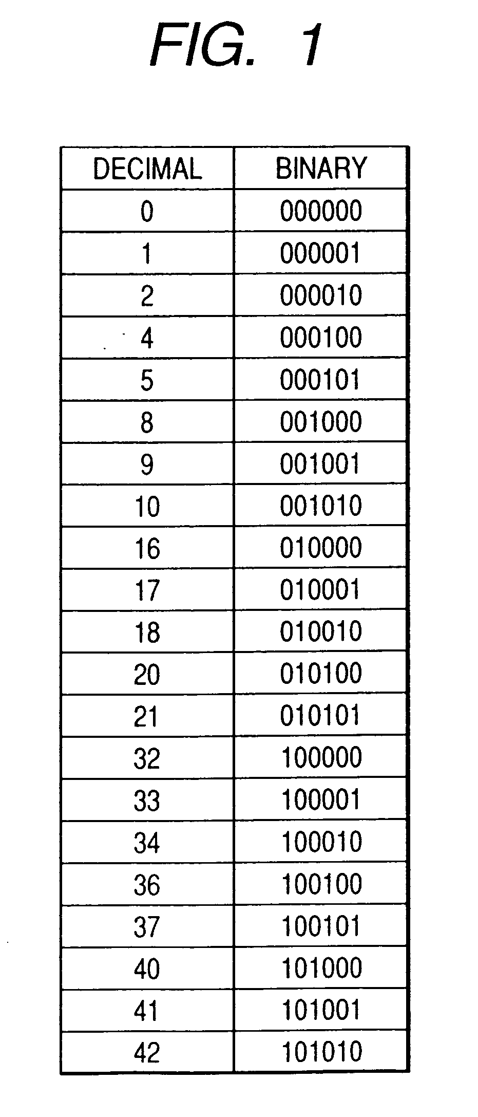 Modulation system