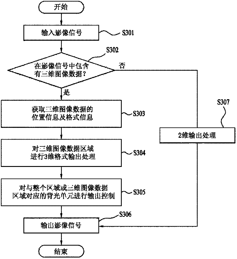 Image output method for display device which outputs three-dimensional contents, and display device employing method