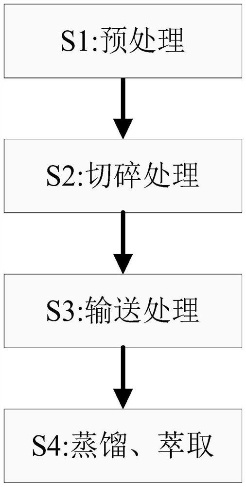 A kind of buckwheat plant essential oil extraction process