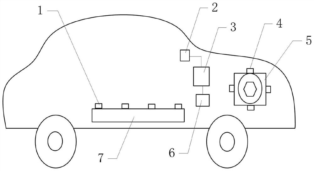 New energy electric vehicle temperature information acquisition and early warning control integrated device and method