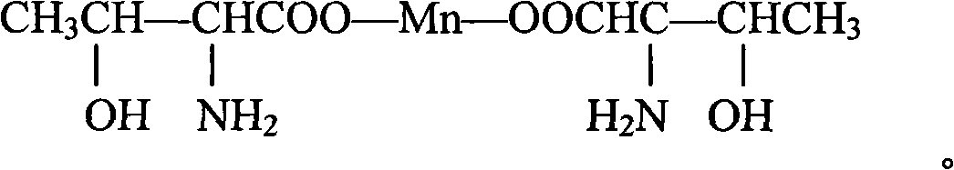 Threonine manganese as well as preparation method and application thereof