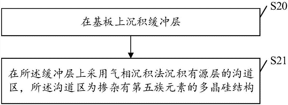 Thin-film transistor, manufacturing method thereof, array substrate and display device