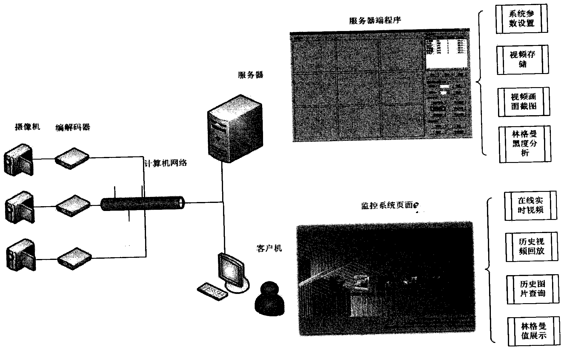 Environment-friendly video monitoring and blackness analyzing system for inorganized discharge of smoke