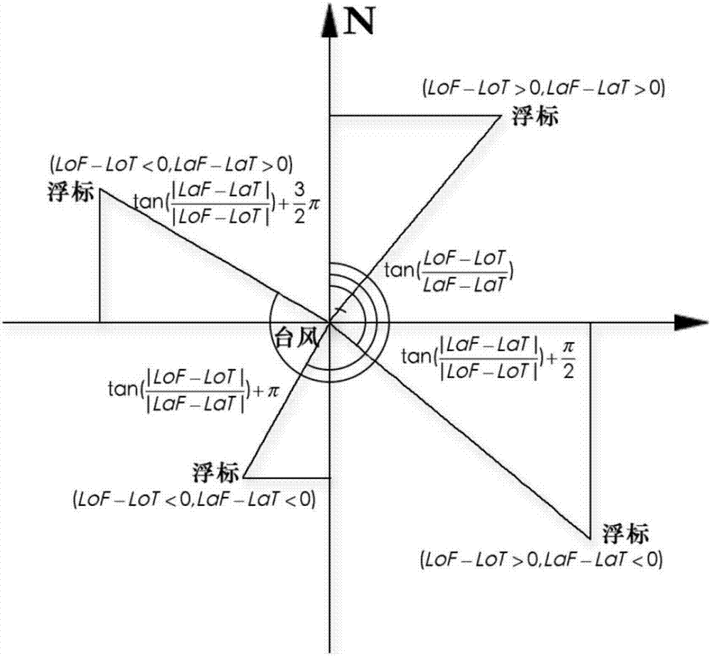 Multi-target correlation degree division processing method for buoy data