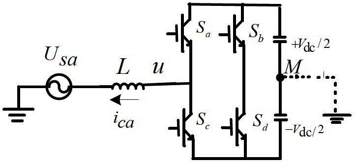 Method for fixed-time ring-width-variable current control of three-phase three-wire system SAPF (Shunt Active Power Filter)