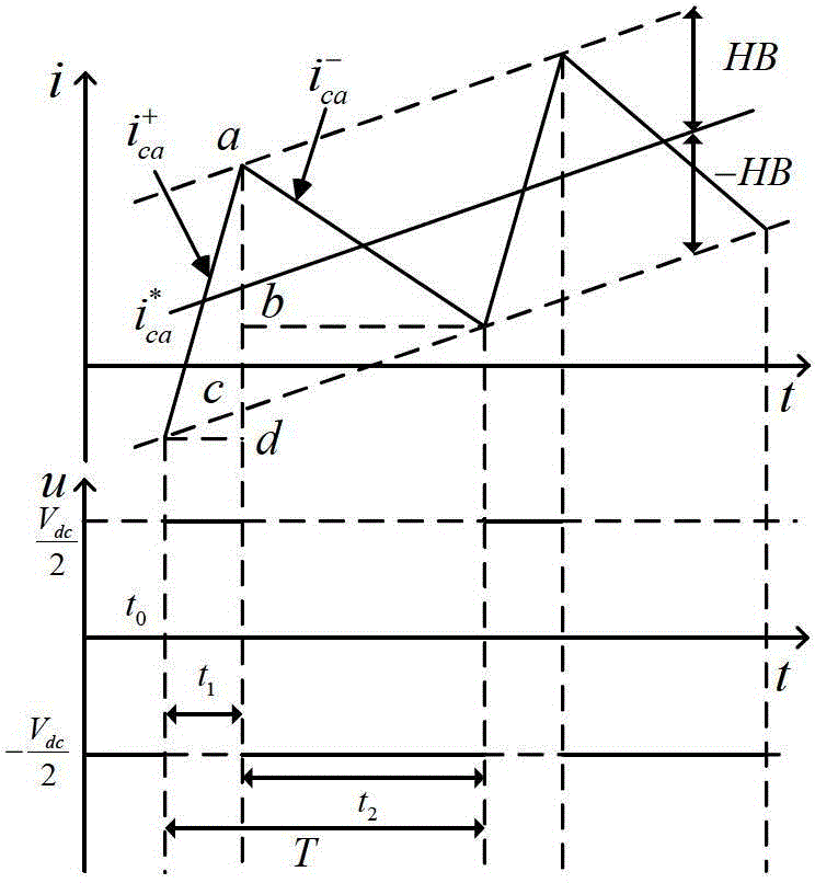 Method for fixed-time ring-width-variable current control of three-phase three-wire system SAPF (Shunt Active Power Filter)