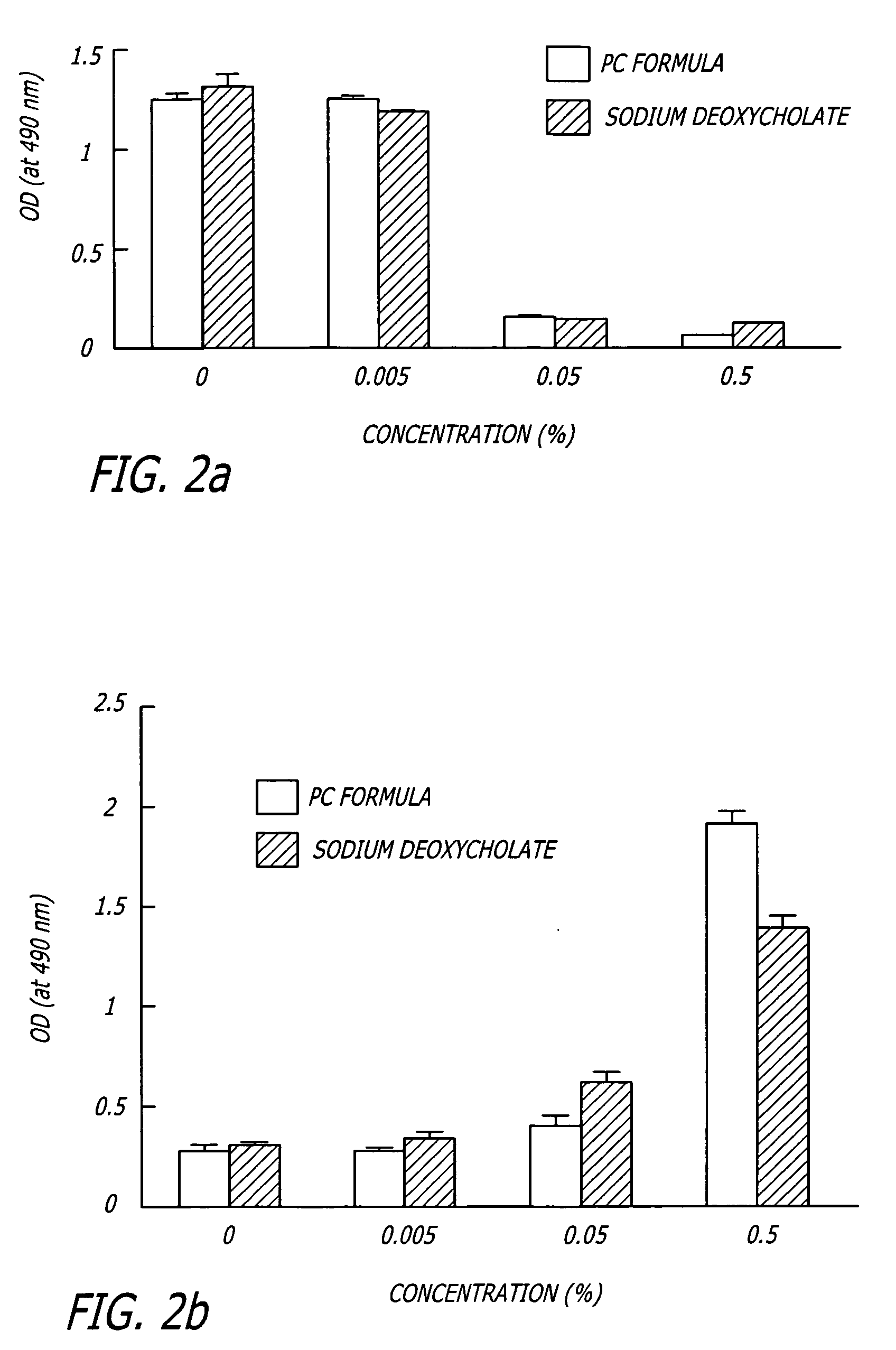Methods and related compositions for reduction of fat