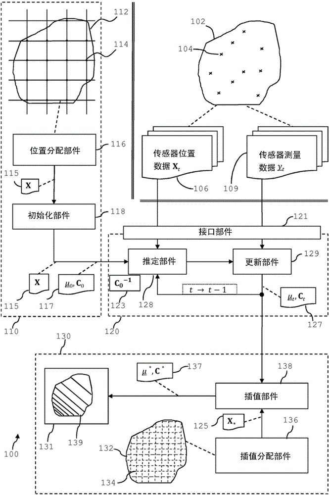 System and method for updating a data structure with sensor measurement data