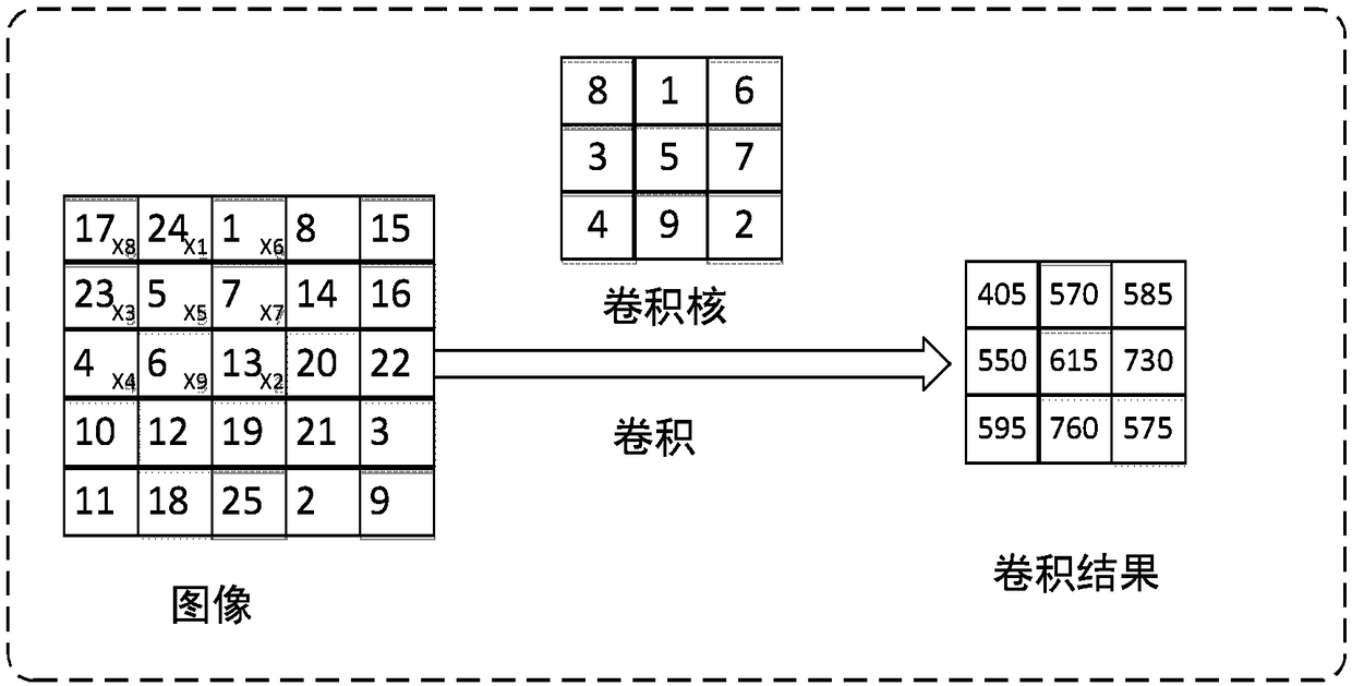 Neural network operation device and method